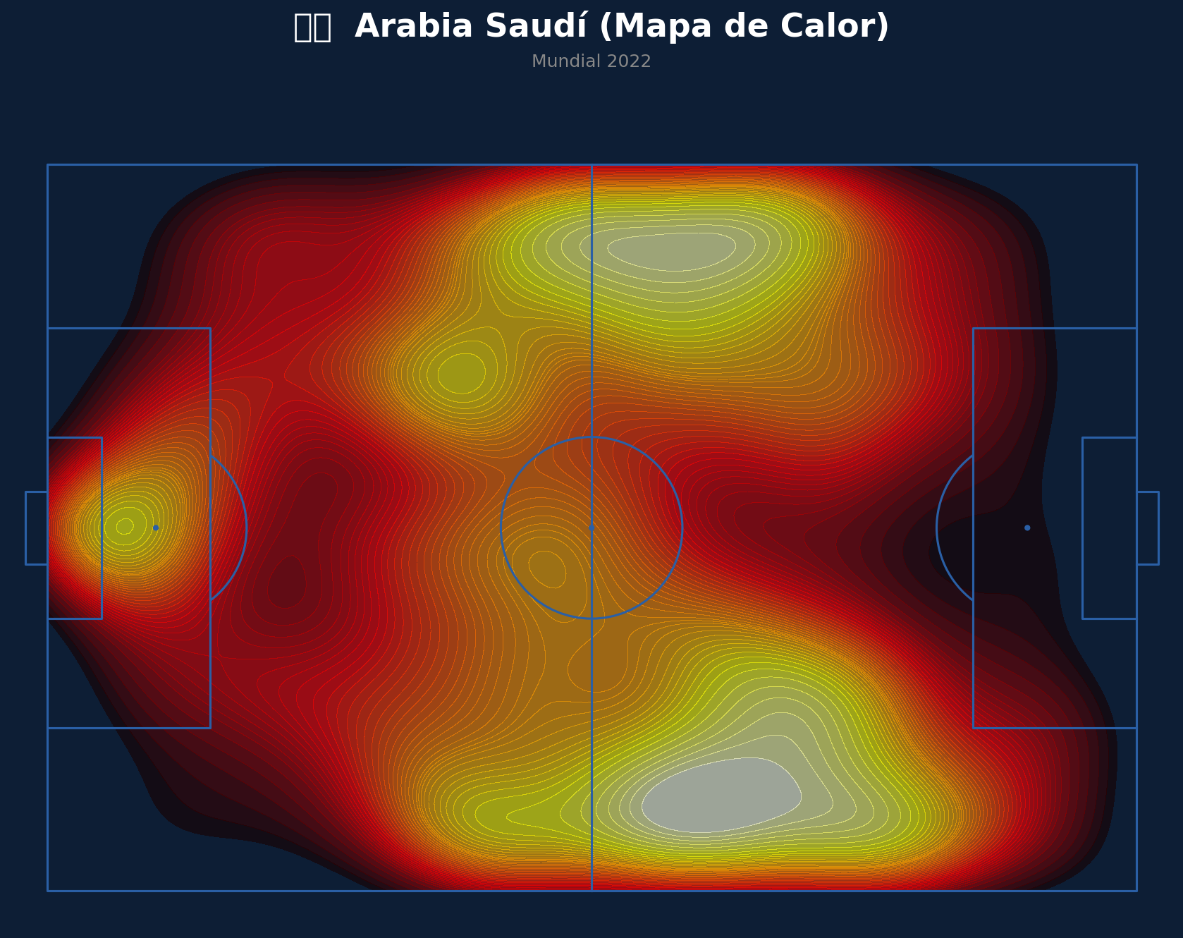 Mapa de Calor (Arabia Saudita)